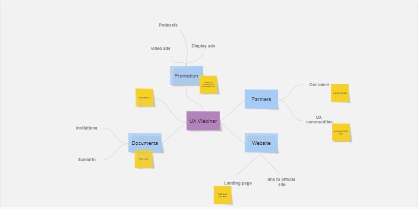 Mind Mapping App For Mac And Iphone